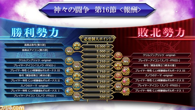 La neige rejoint le combat ! De plus, les futures mises à jour sont mentionnées « [2019.1.28] Diffusion en direct officielle conjointe de DFF Arcade et NT ~ Participation d&amp;#39;un nouveau personnage SP ~ » Résumé