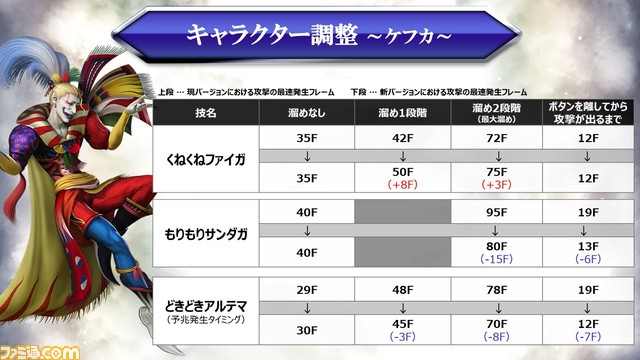 4ème forme pour Lightning ! Résumé de la «;[2019.8.27] DFF Arcade &amp;amp; NT;diffusion officielle conjointe en direct;» où la 3ème forme de Yuna et les informations d&amp;#39;ajustement du personnage ont également été publiées.